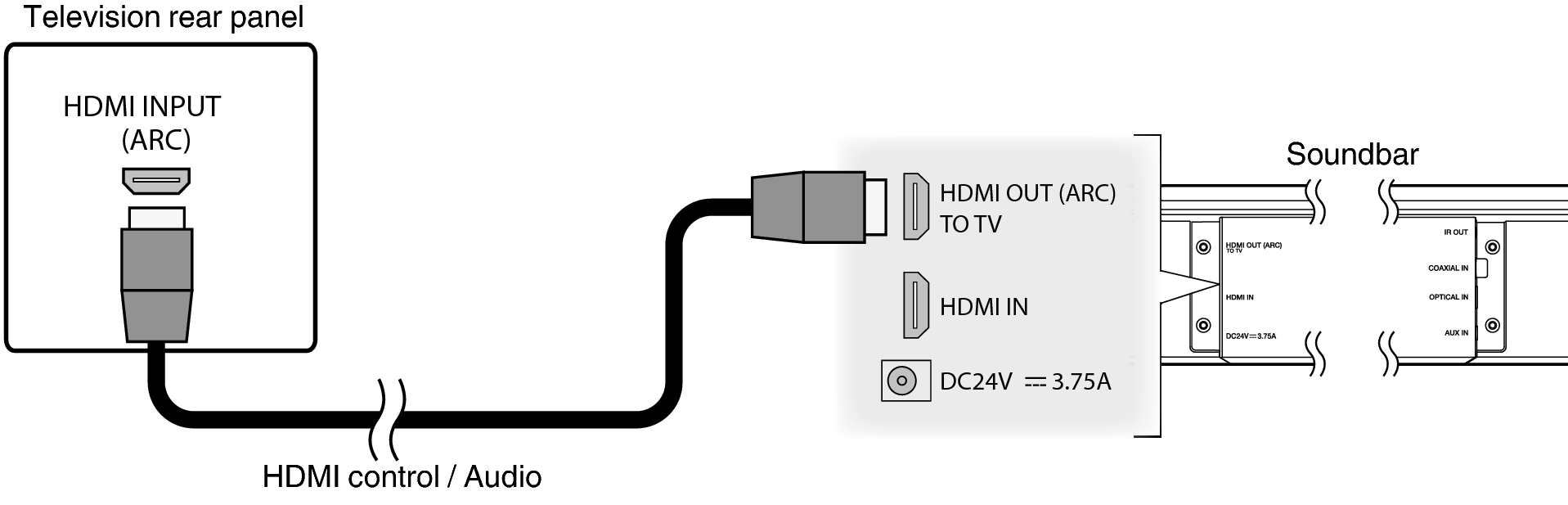 Conne HC HDMI ARC